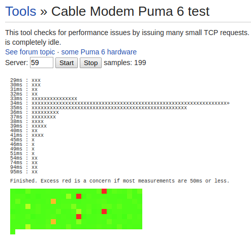 cable modem puma 6 test